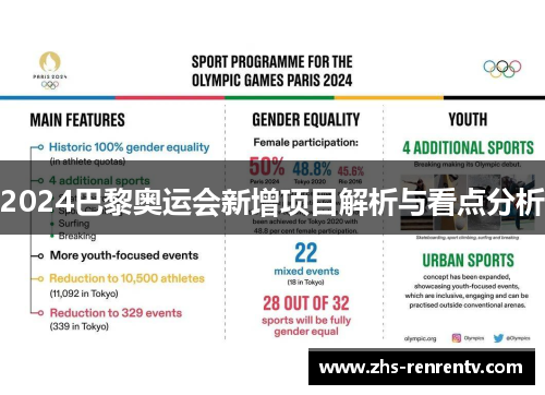 2024巴黎奥运会新增项目解析与看点分析