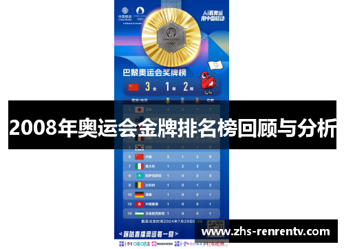 2008年奥运会金牌排名榜回顾与分析