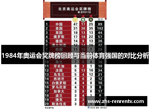 1984年奥运会奖牌榜回顾与当前体育强国的对比分析